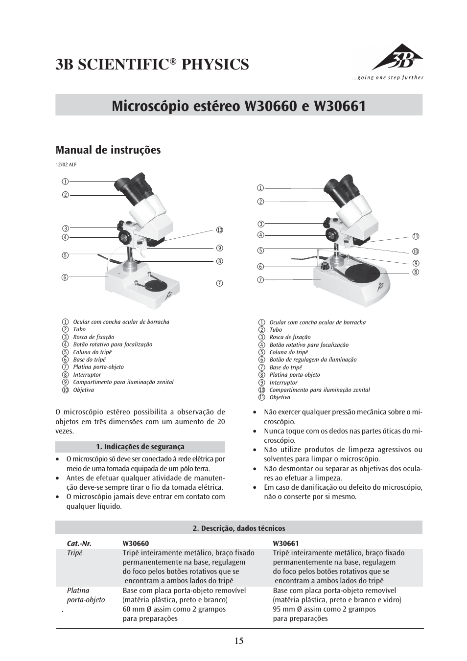 Manual de instruções | 3B Scientific Stereo Microscope, 20x, Top-Light Illumination (230 V, 50__60 Hz) User Manual | Page 15 / 17