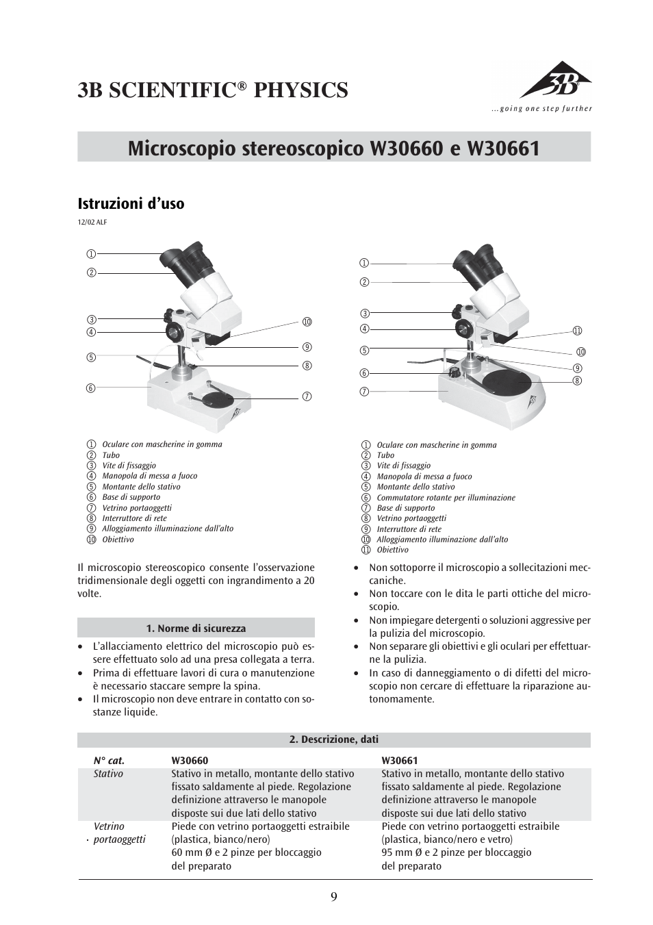 Istruzioni d’uso | 3B Scientific Stereo Microscope, 20x, Top-Light Illumination (230 V, 50__60 Hz) User Manual | Page 9 / 17