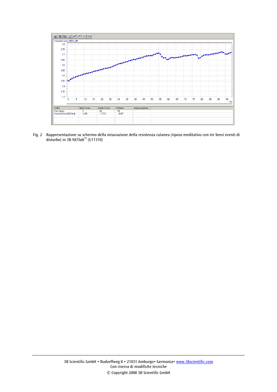 3B Scientific Skin Resistance Box User Manual | Page 15 / 24