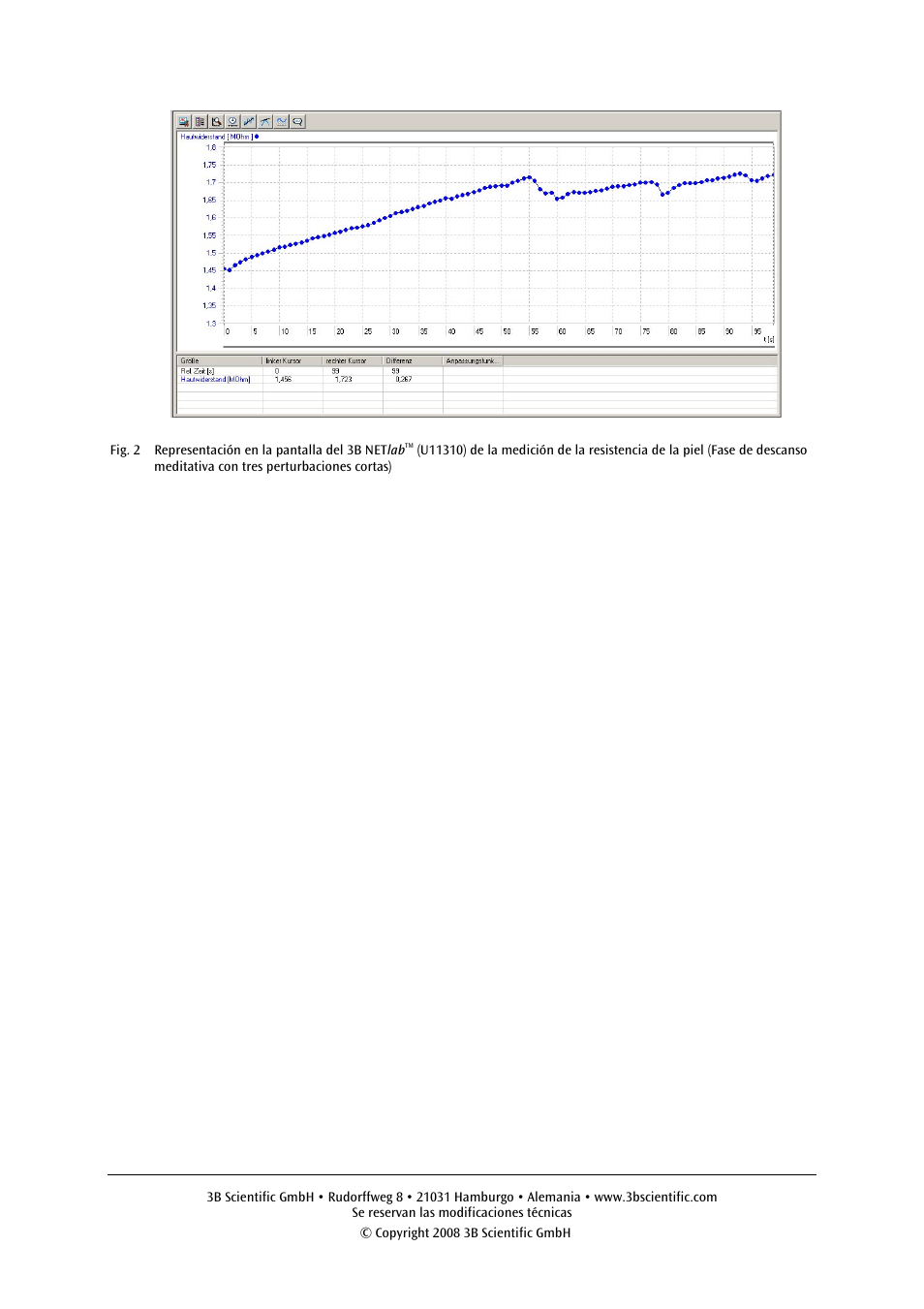 3B Scientific Skin Resistance Box User Manual | Page 19 / 24