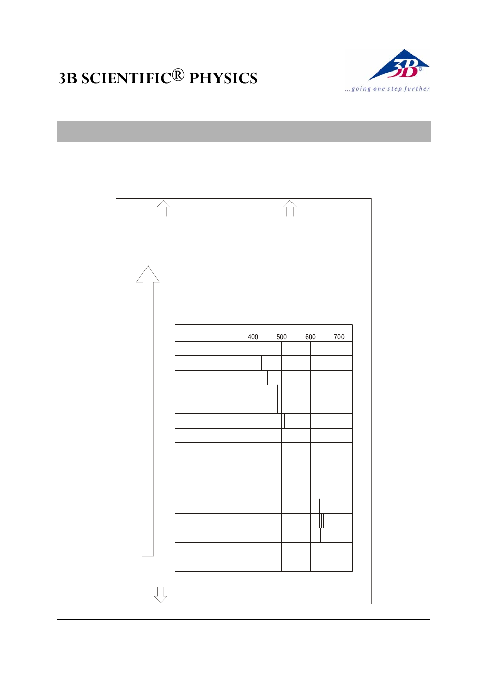 3B Scientific Spectroscope in Cardboard Case User Manual | 2 pages