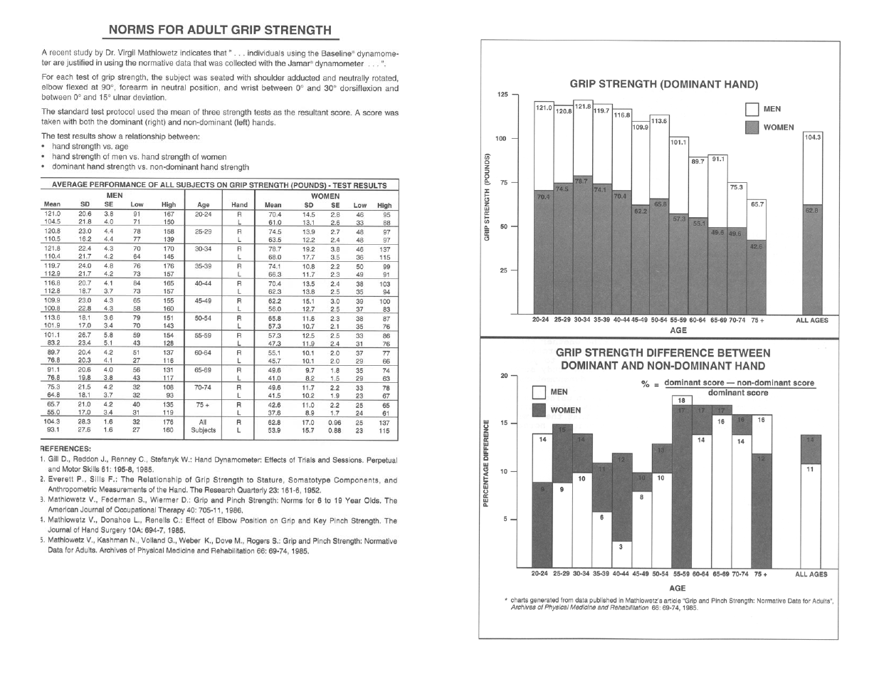 3B Scientific Baseline Hand Dynamometer 200 lb. User Manual | Page 4 / 4