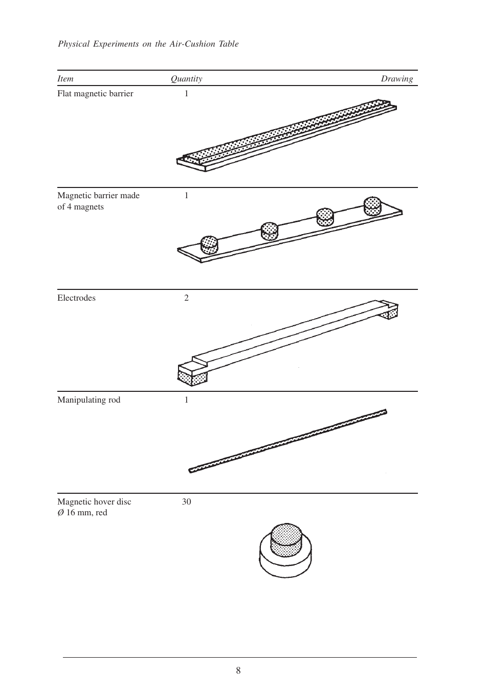 3B Scientific Air Cushion Plate User Manual | Page 8 / 50