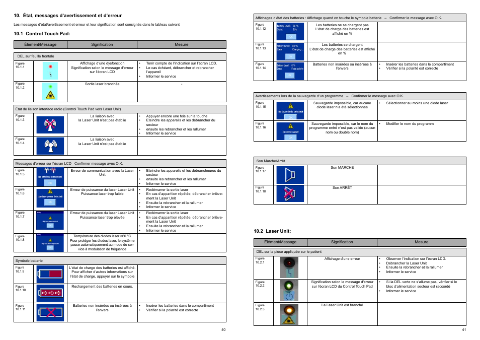 3B Scientific Light Therapy__3B LASER NEEDLE, red laser light, 12x660 nm User Manual | Page 22 / 45