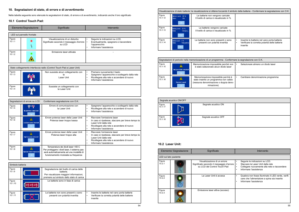 3B Scientific Light Therapy__3B LASER NEEDLE, red laser light, 12x660 nm User Manual | Page 29 / 45