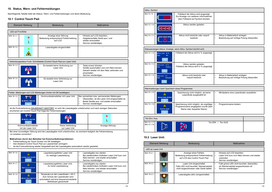 3B Scientific Light Therapy__3B LASER NEEDLE, red laser light, 12x660 nm User Manual | Page 8 / 45