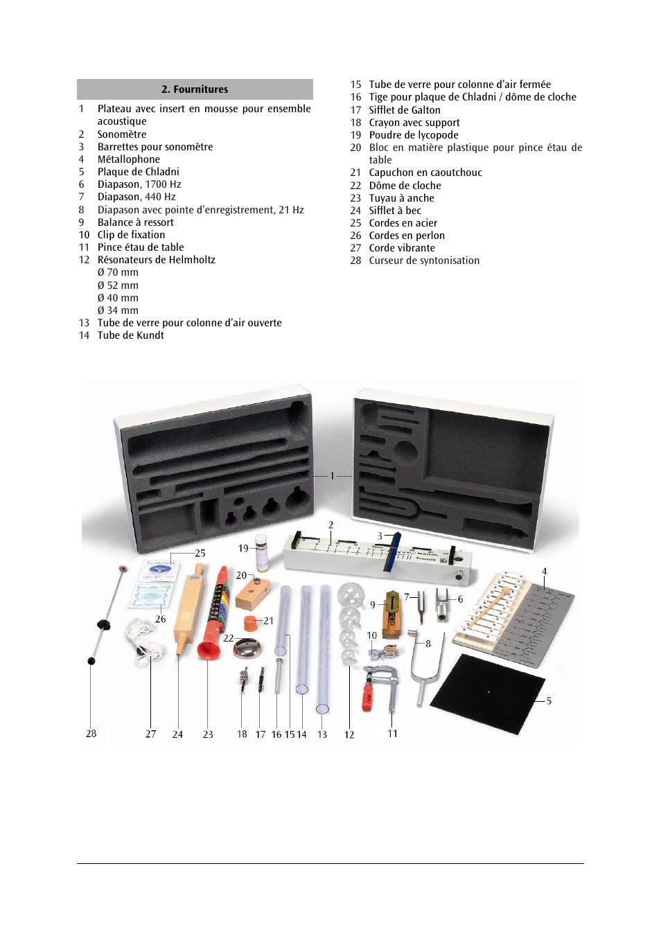 3B Scientific Acoustics Kit User Manual | Page 18 / 48