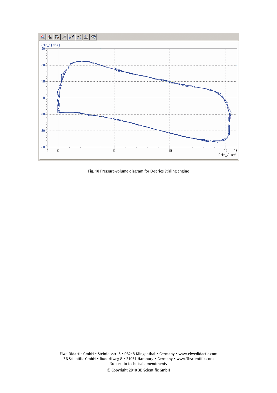 3B Scientific Stirling Engine D User Manual | Page 6 / 6