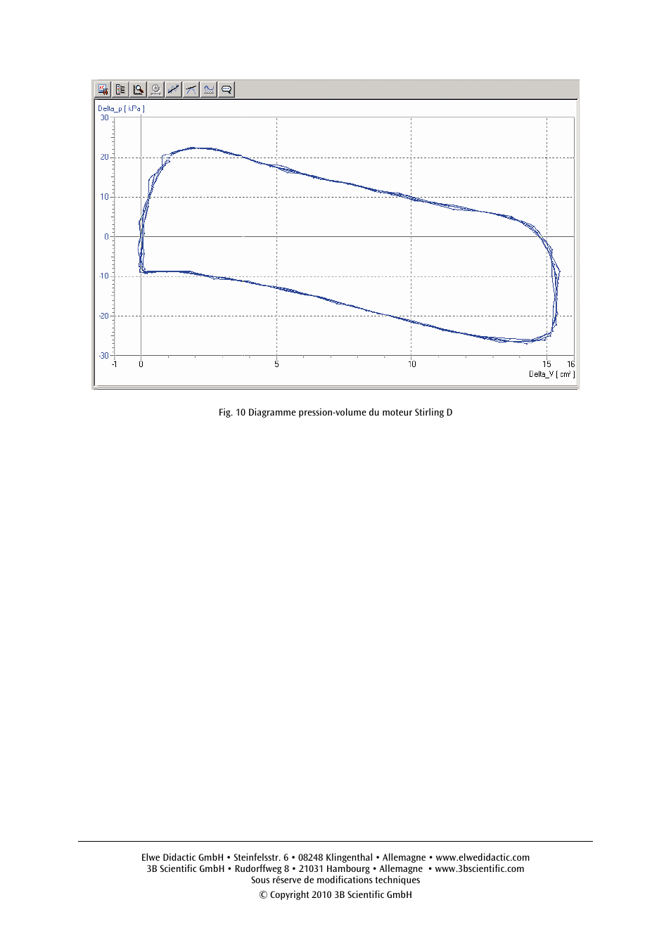 3B Scientific Stirling Engine D User Manual | Page 18 / 36