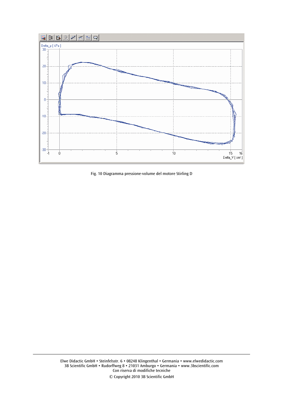 3B Scientific Stirling Engine D User Manual | Page 24 / 36