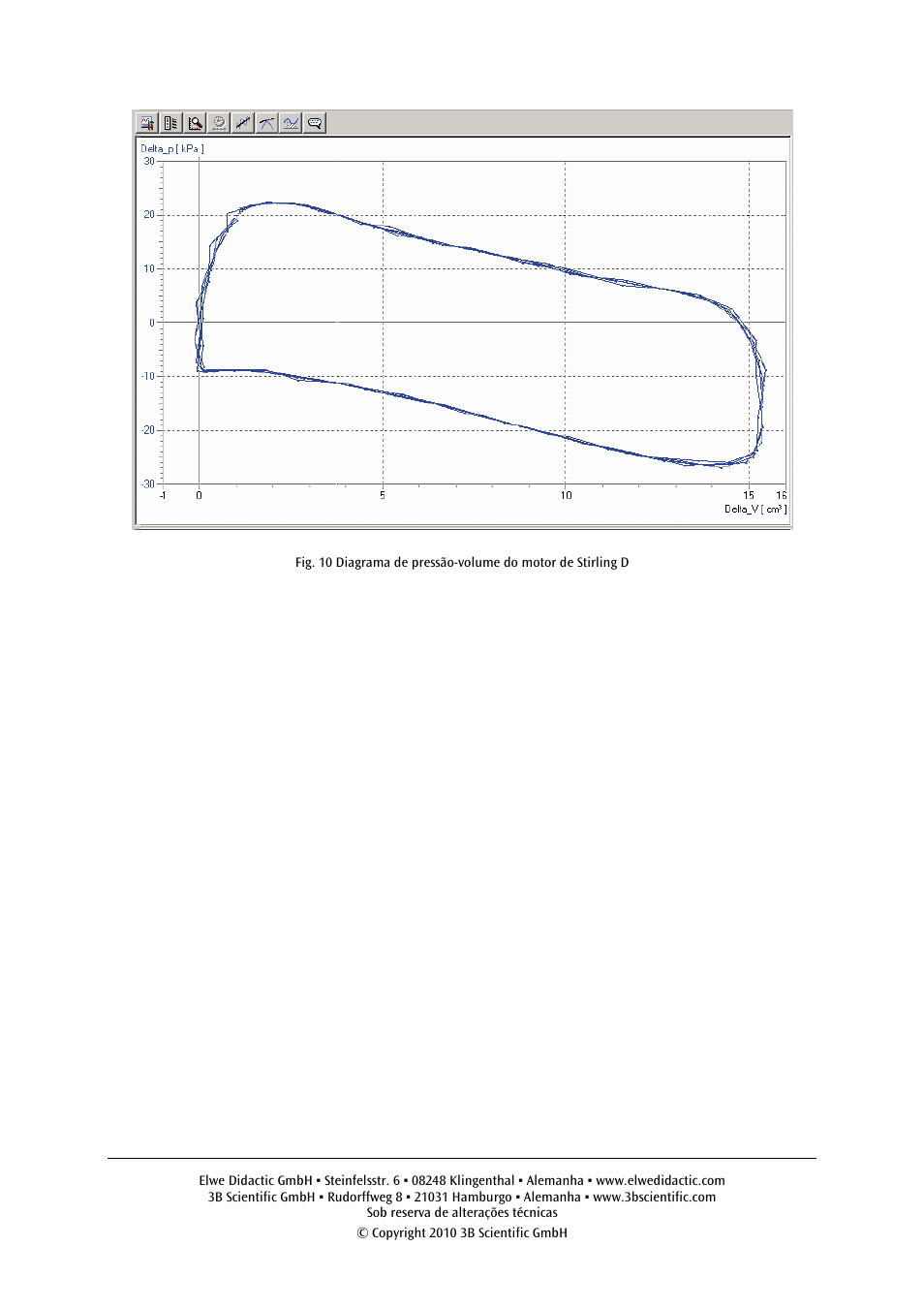 3B Scientific Stirling Engine D User Manual | Page 36 / 36