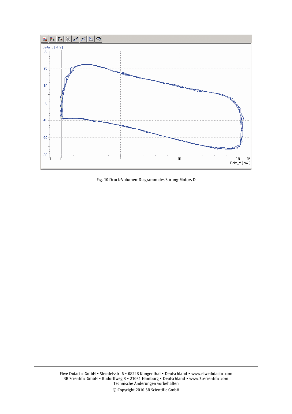 3B Scientific Stirling Engine D User Manual | Page 6 / 36