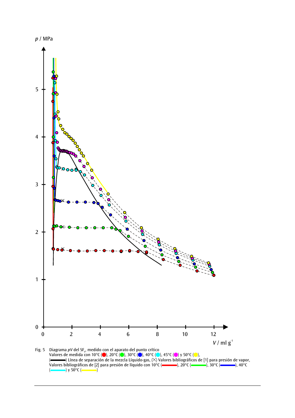 3B Scientific Critical Point Apparatus User Manual | Page 65 / 84