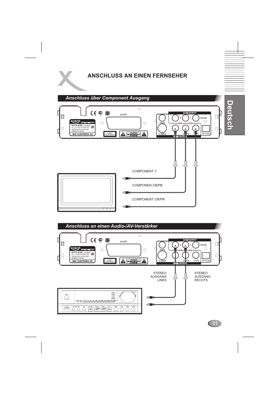 Deutsch, 11 anschluss an einen fernseher | Xoro HSD 202 P User Manual | Page 13 / 92
