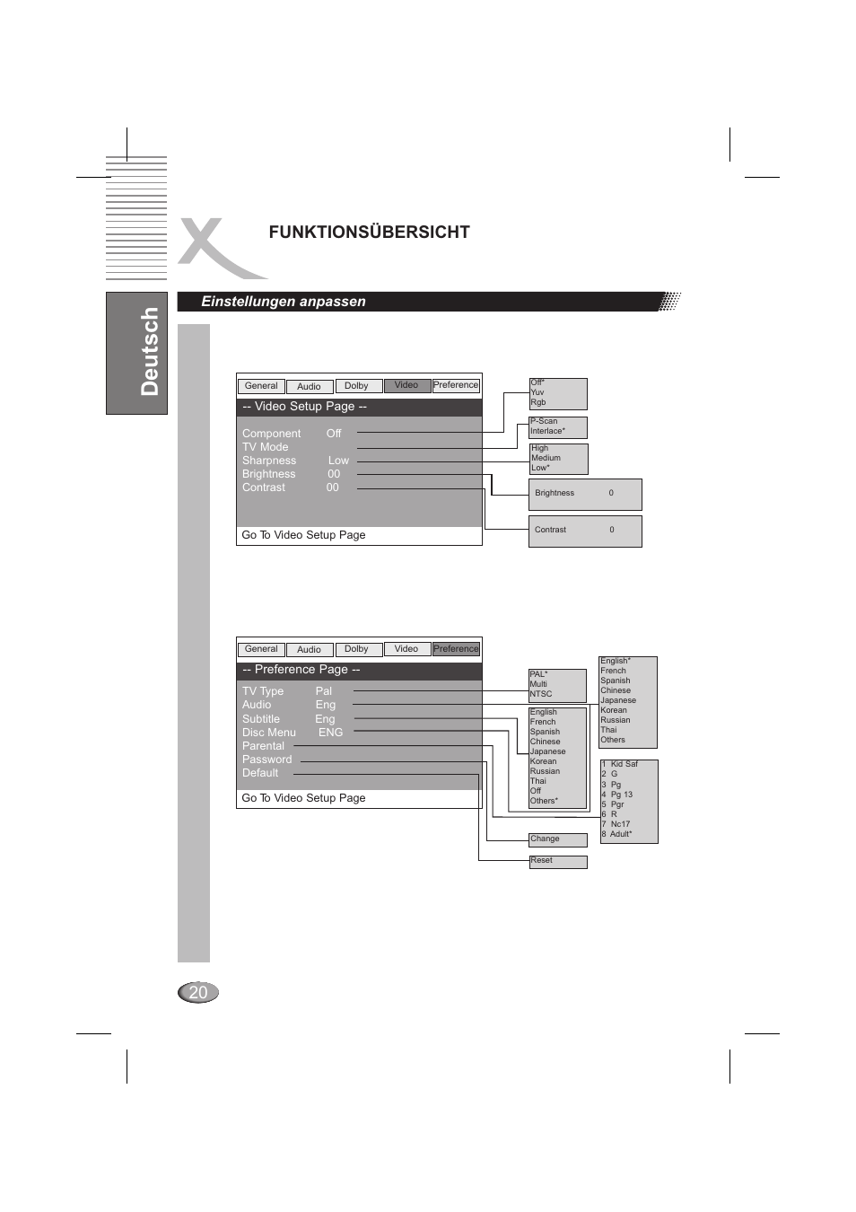 Deutsch, Funktionsübersicht, Einstellungen anpassen | Xoro HSD 202 P User Manual | Page 22 / 92