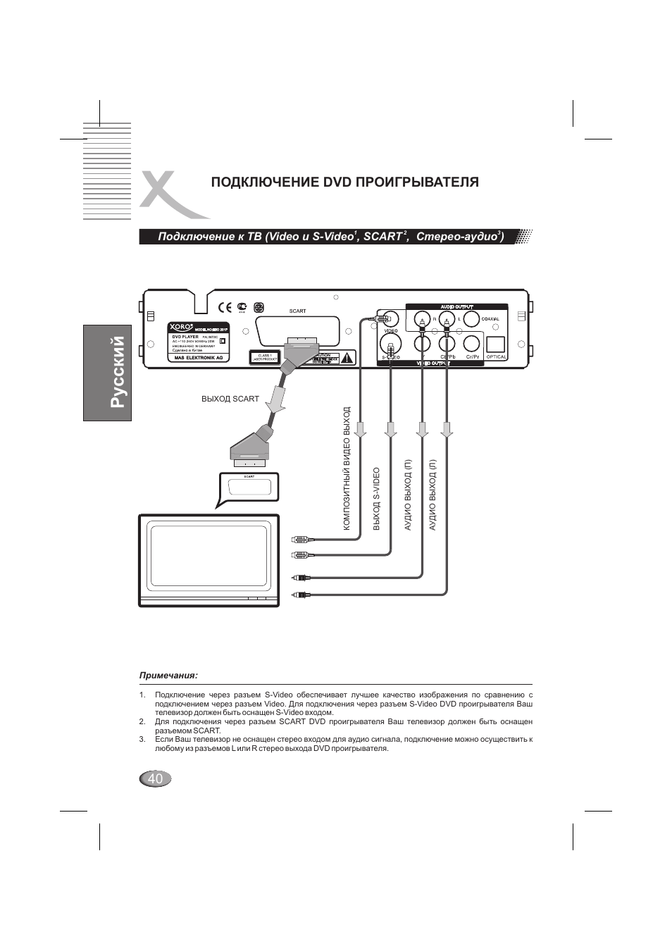 Ру сский, 40 подключение dvd проигрывателя | Xoro HSD 202 P User Manual | Page 40 / 92