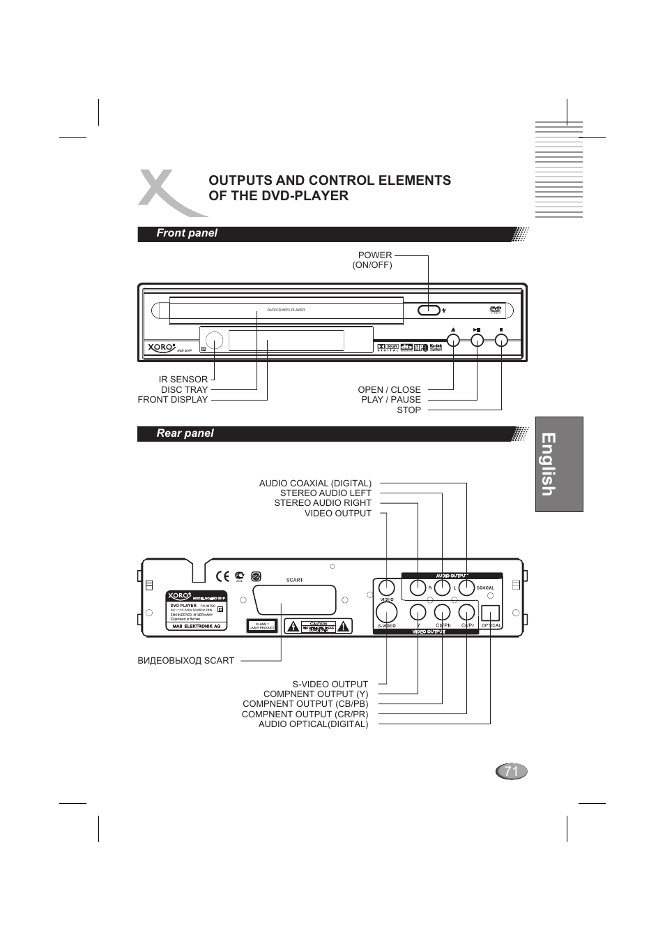 English, 71 outputs and control elements of the dvd-player | Xoro HSD 202 P User Manual | Page 71 / 92