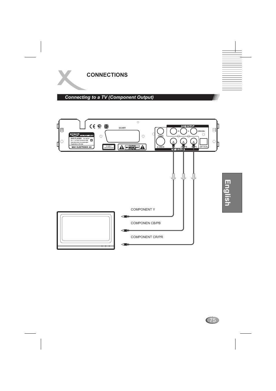 English, Connections | Xoro HSD 202 P User Manual | Page 75 / 92