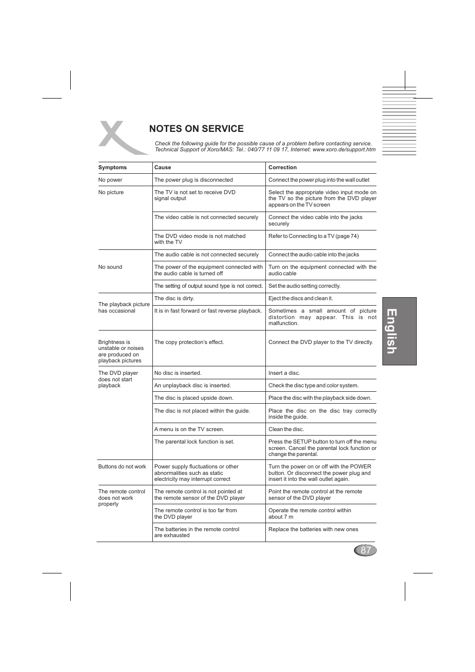 English | Xoro HSD 202 P User Manual | Page 87 / 92