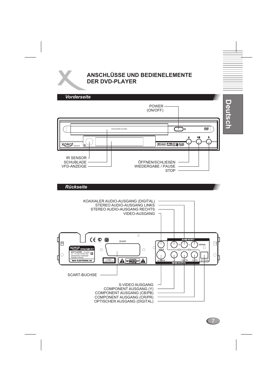 Deutsch, 7anschlüsse und bedienelemente der dvd-player | Xoro HSD 202 P User Manual | Page 9 / 92
