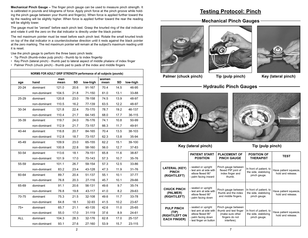 Testing protocol: pinch, Mechanical pinch gauges hydraulic pinch gauges | 3B Scientific Baseline Pinch Gauge 50 lb. User Manual | Page 2 / 4