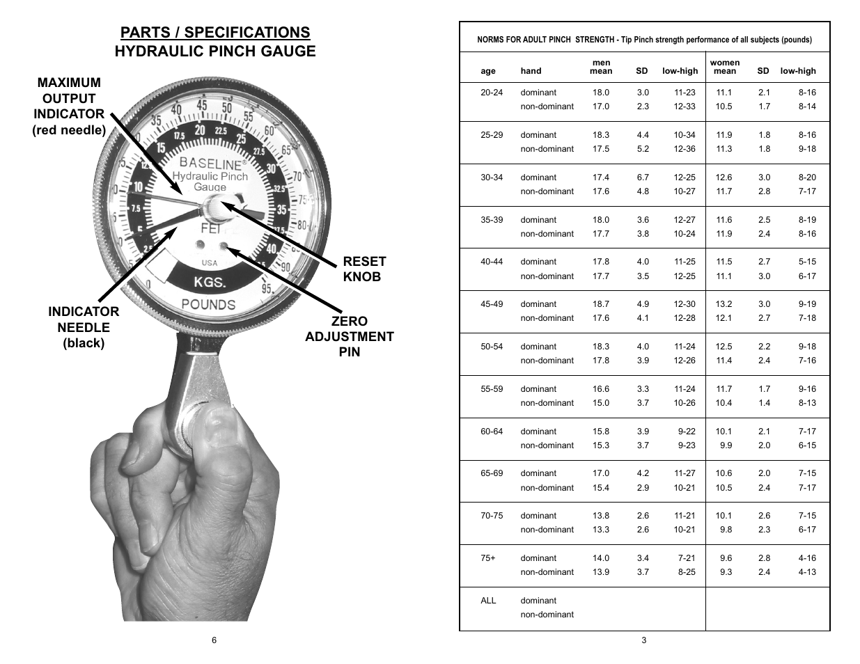 Parts / specifications hydraulic pinch gauge | 3B Scientific Baseline Pinch Gauge 50 lb. User Manual | Page 3 / 4