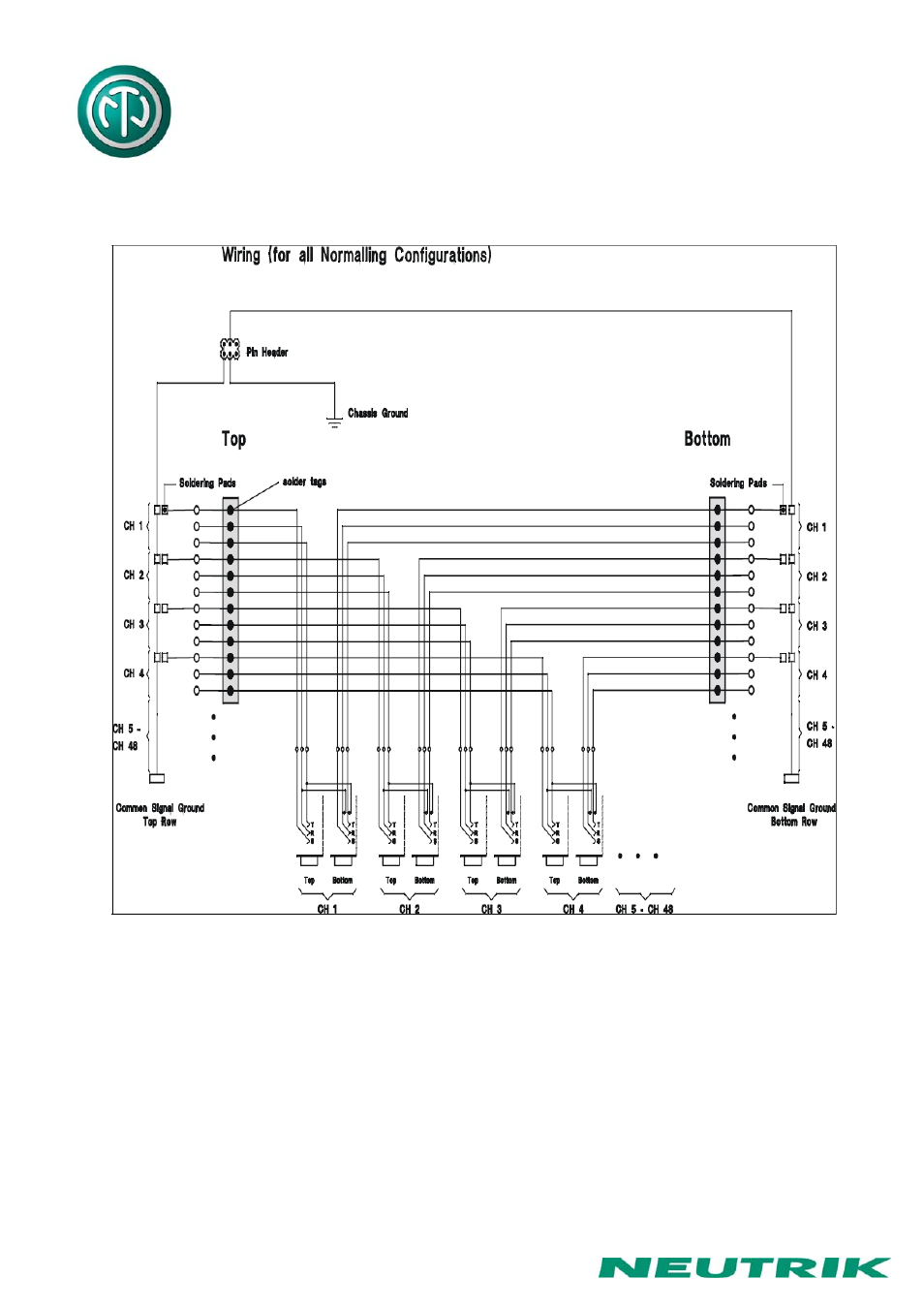 Neutrik NPPA-TT-S PATCH PANEL “Easy Patch” User Manual | Page 12 / 13