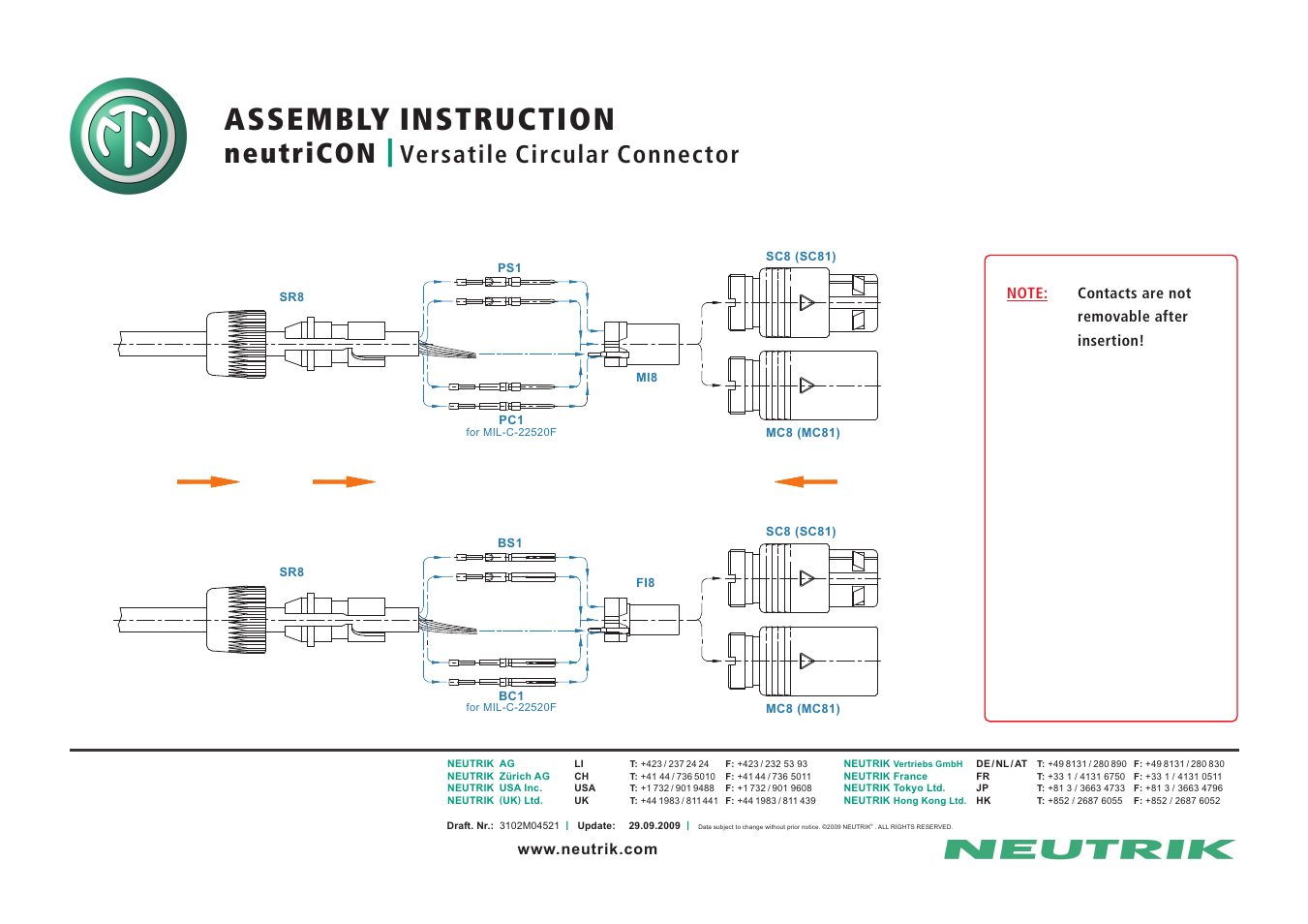 Neutrik PC1 User Manual | 1 page