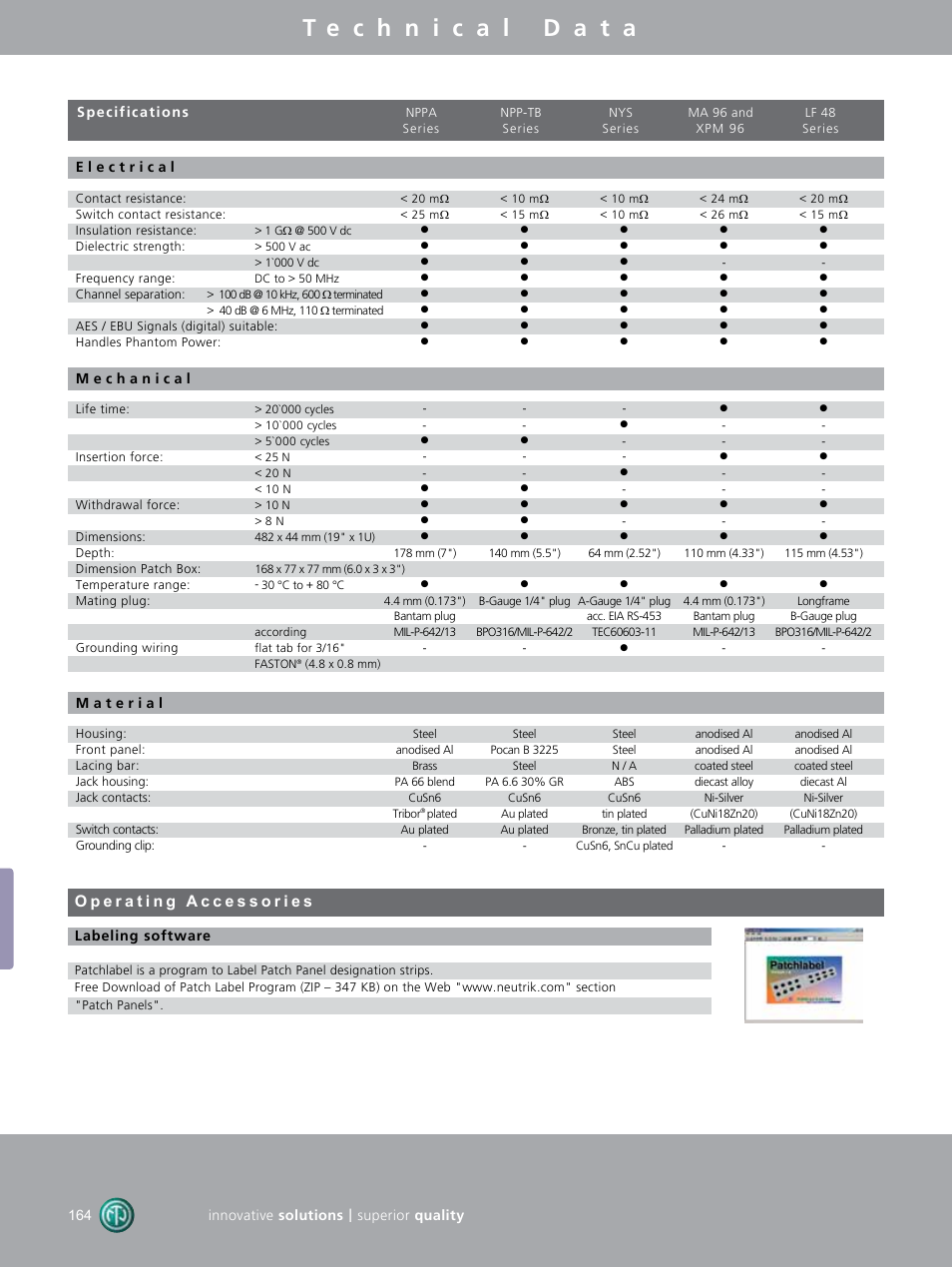 Neutrik Patch Panels User Manual | Page 14 / 16