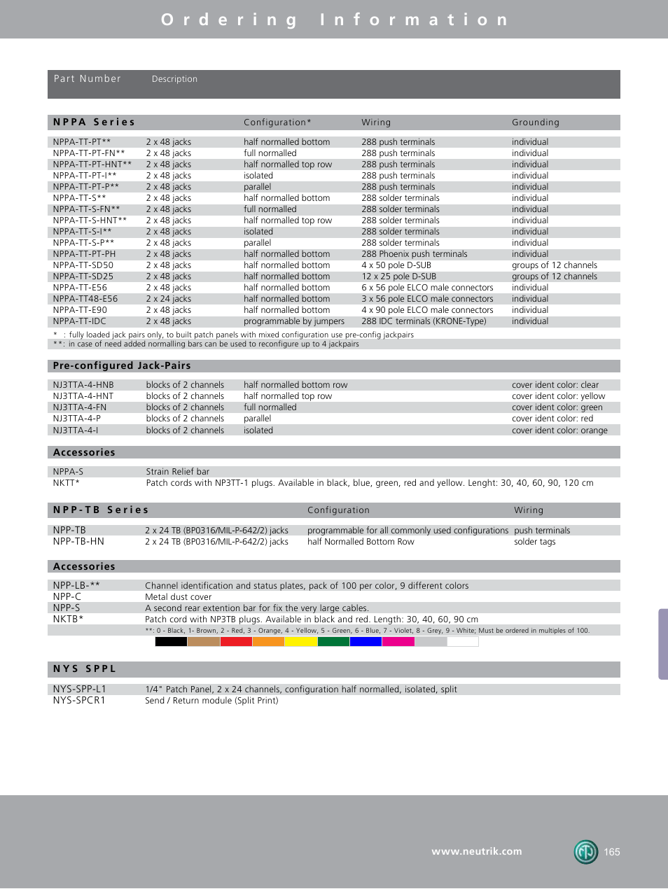 Neutrik Patch Panels User Manual | Page 15 / 16