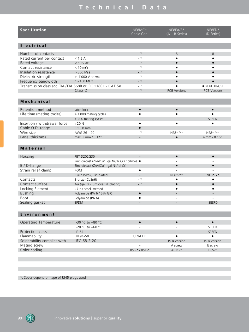 Neutrik NADB15MF-B User Manual | Page 16 / 24