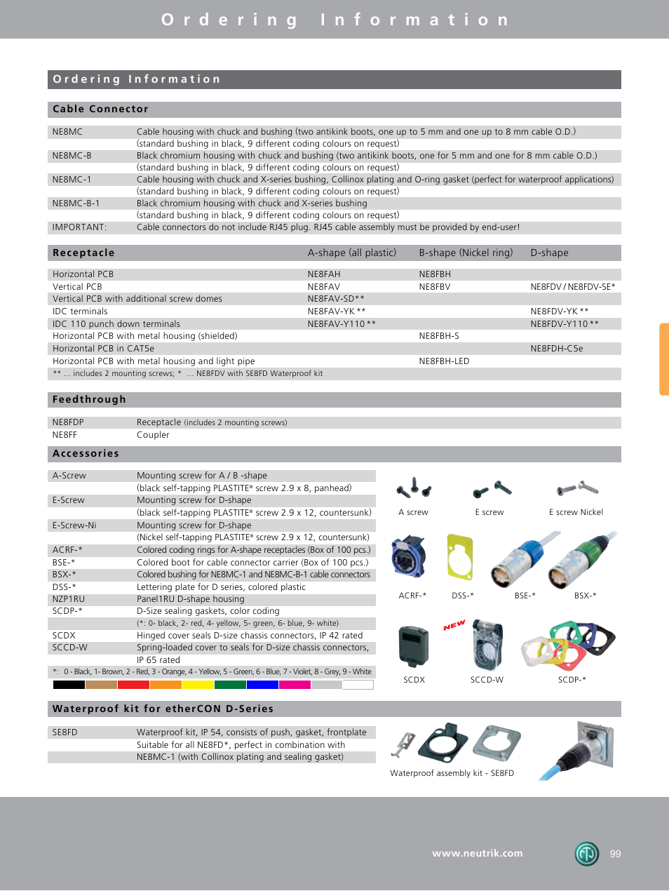 Neutrik NADB15MF-B User Manual | Page 17 / 24
