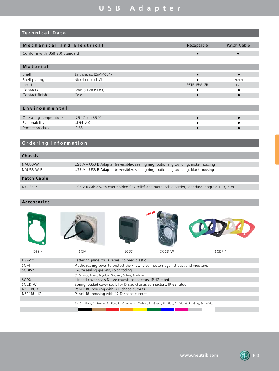 Neutrik NADB15MF-B User Manual | Page 21 / 24