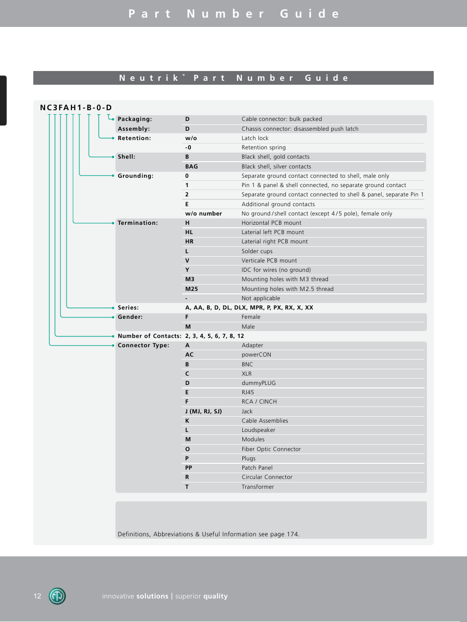 Neutrik DIE-BNC-PG User Manual | 29 pages