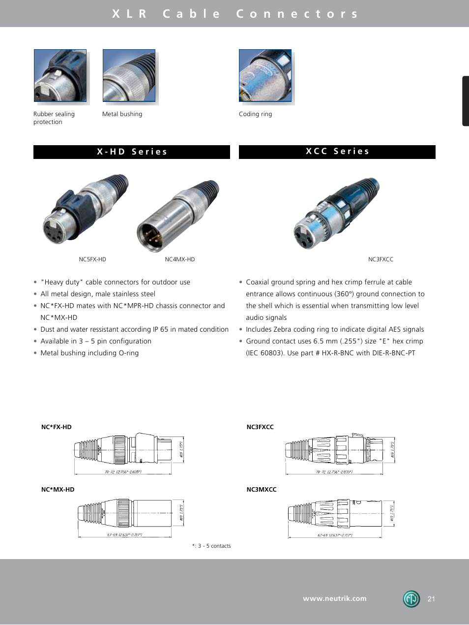 Neutrik DIE-BNC-PG User Manual | Page 10 / 29