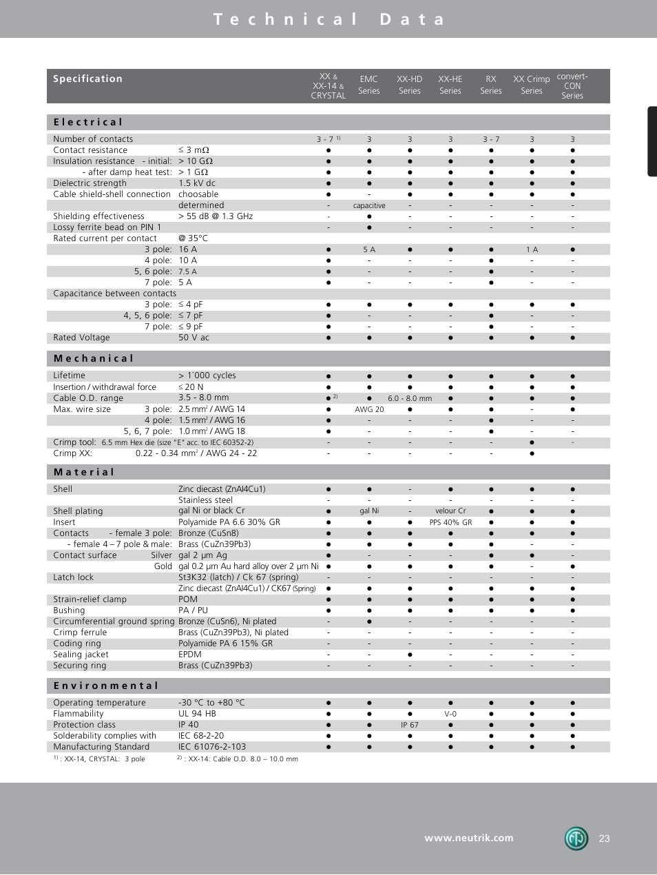 Neutrik DIE-BNC-PG User Manual | Page 12 / 29