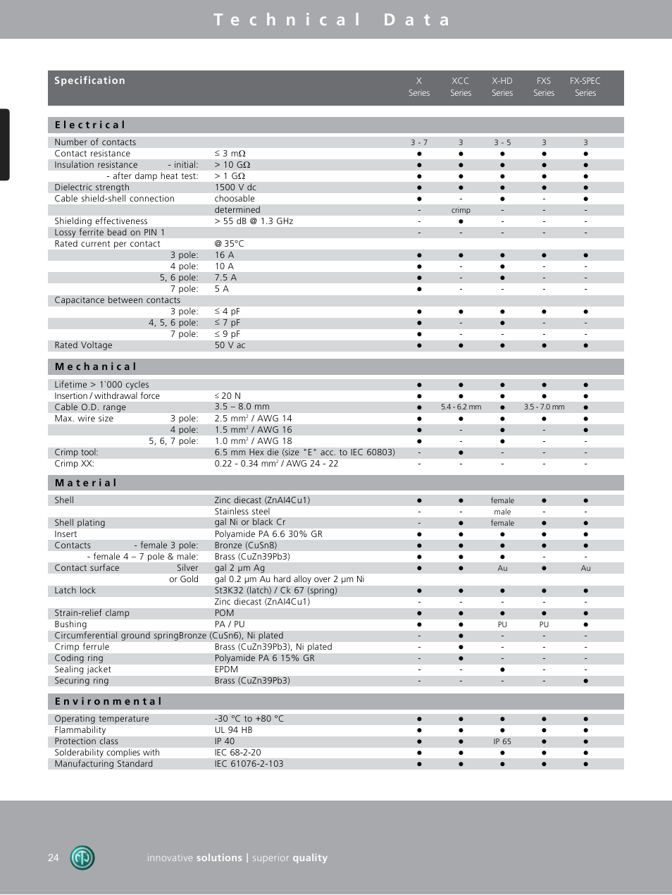 Neutrik DIE-BNC-PG User Manual | Page 13 / 29
