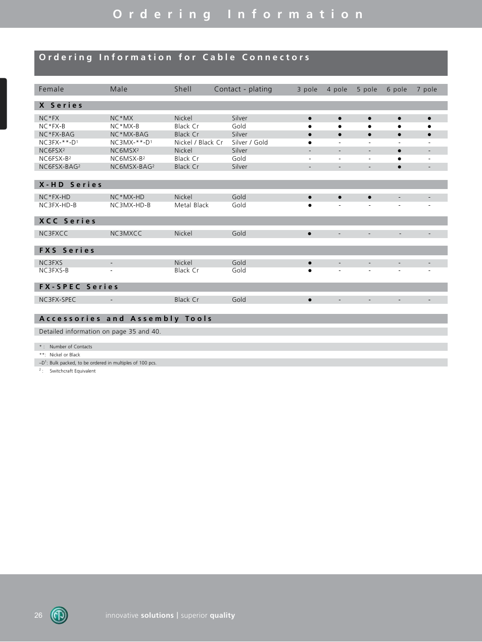 Neutrik DIE-BNC-PG User Manual | Page 15 / 29