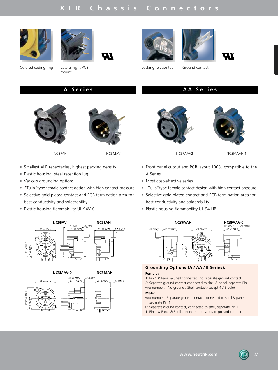 Neutrik DIE-BNC-PG User Manual | Page 16 / 29