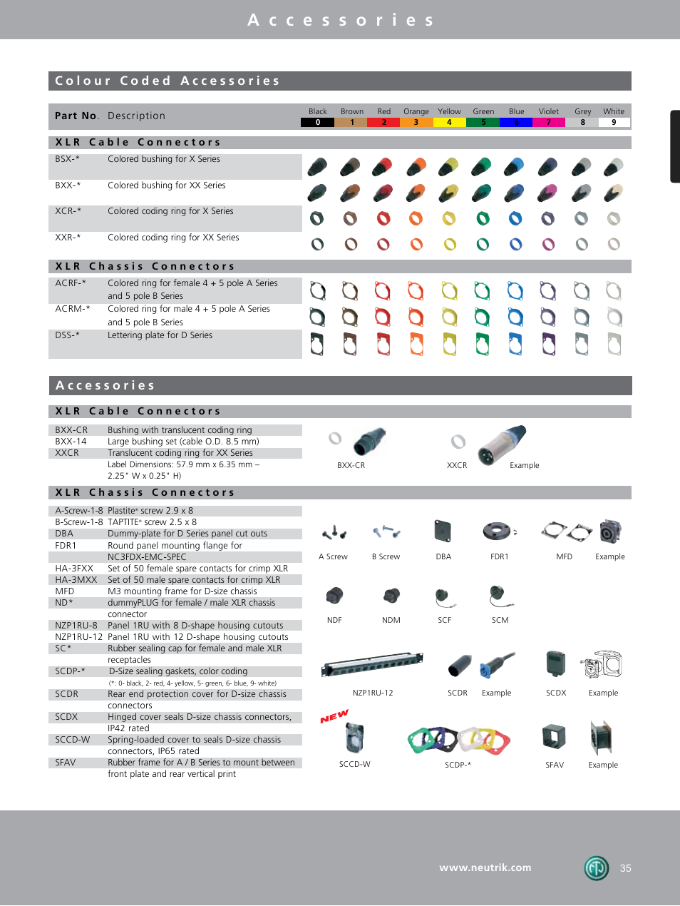 Neutrik DIE-BNC-PG User Manual | Page 24 / 29