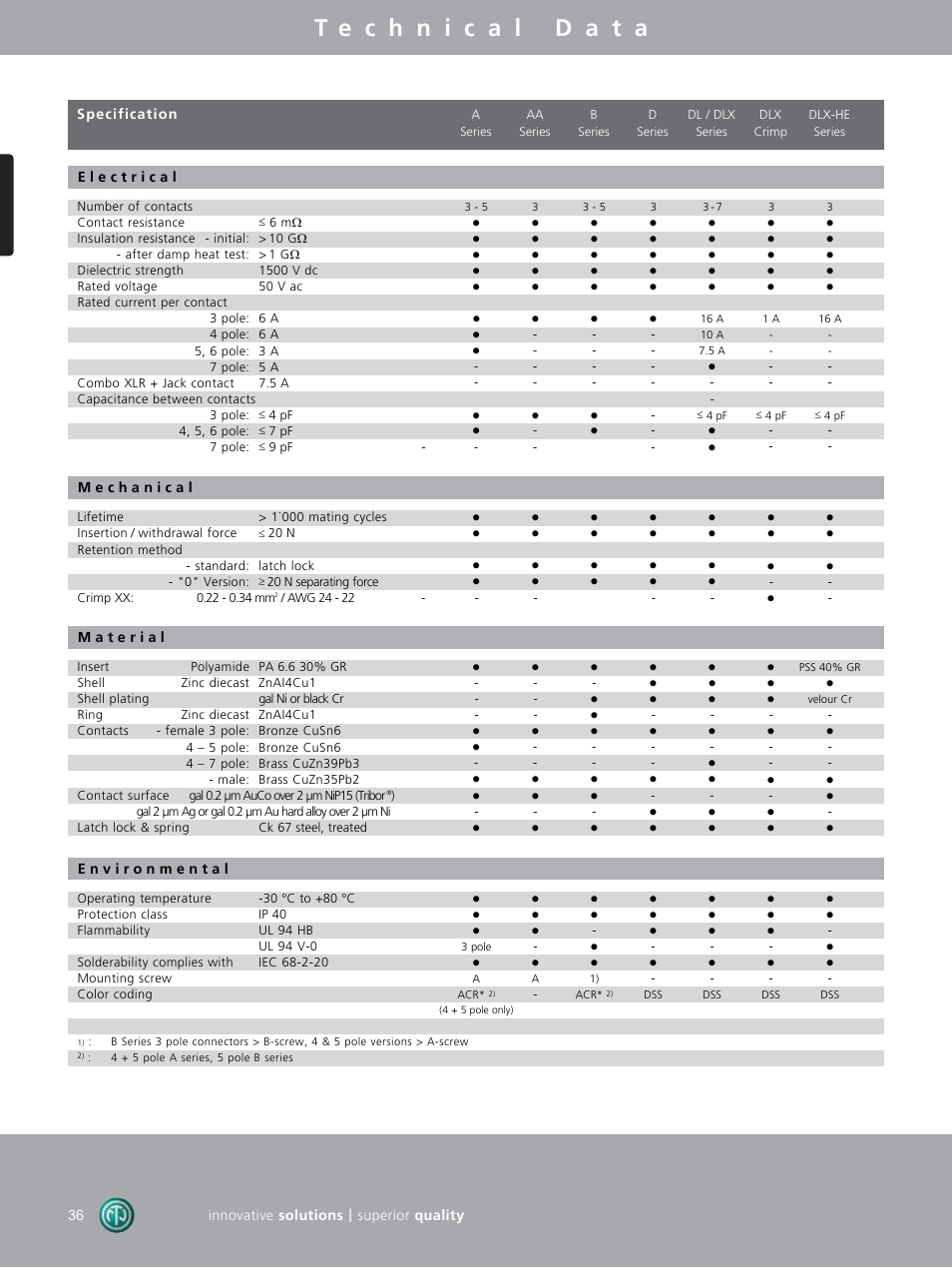 Neutrik DIE-BNC-PG User Manual | Page 25 / 29