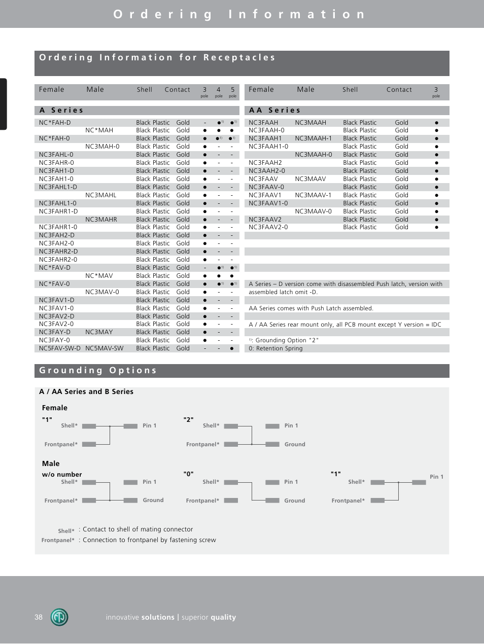 Neutrik DIE-BNC-PG User Manual | Page 27 / 29