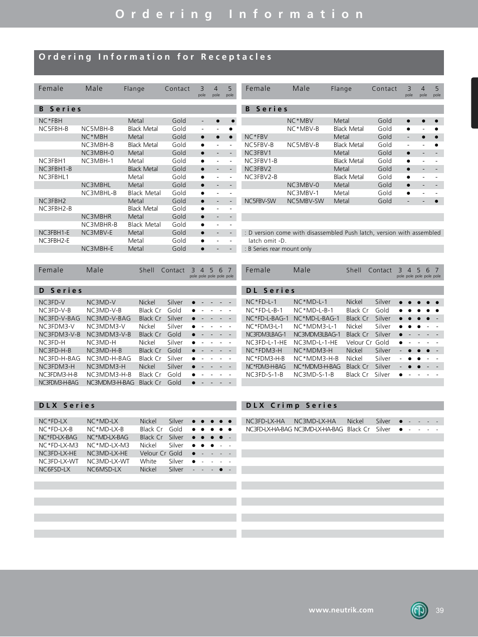 Neutrik DIE-BNC-PG User Manual | Page 28 / 29