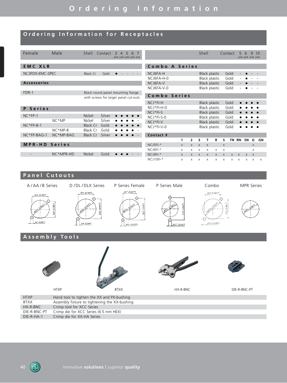 Neutrik DIE-BNC-PG User Manual | Page 29 / 29