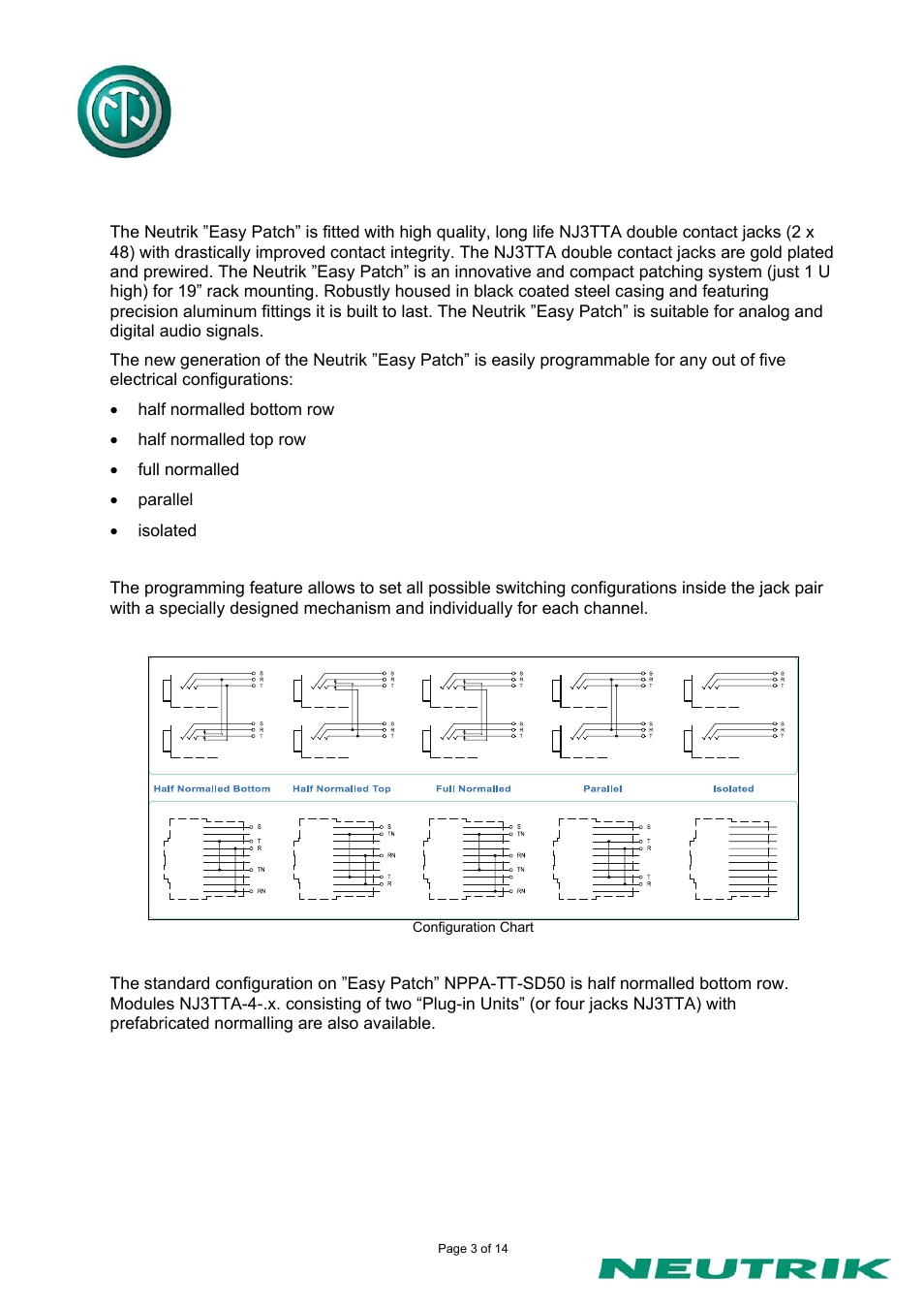 Neutrik NPPA-TT-SD50 User Manual | Page 3 / 14