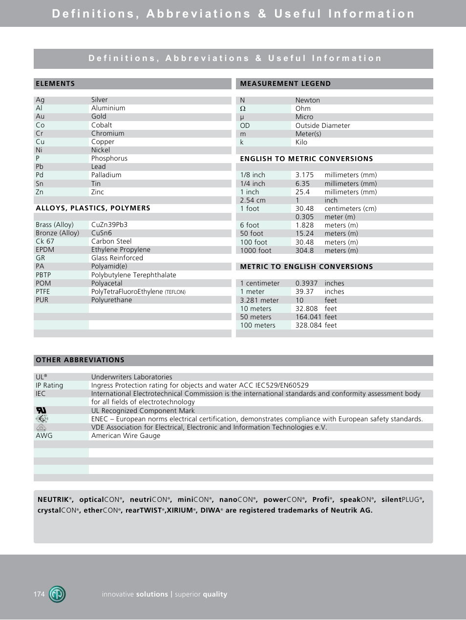 Neutrik DIE-BNC-PG User Manual | Page 8 / 9