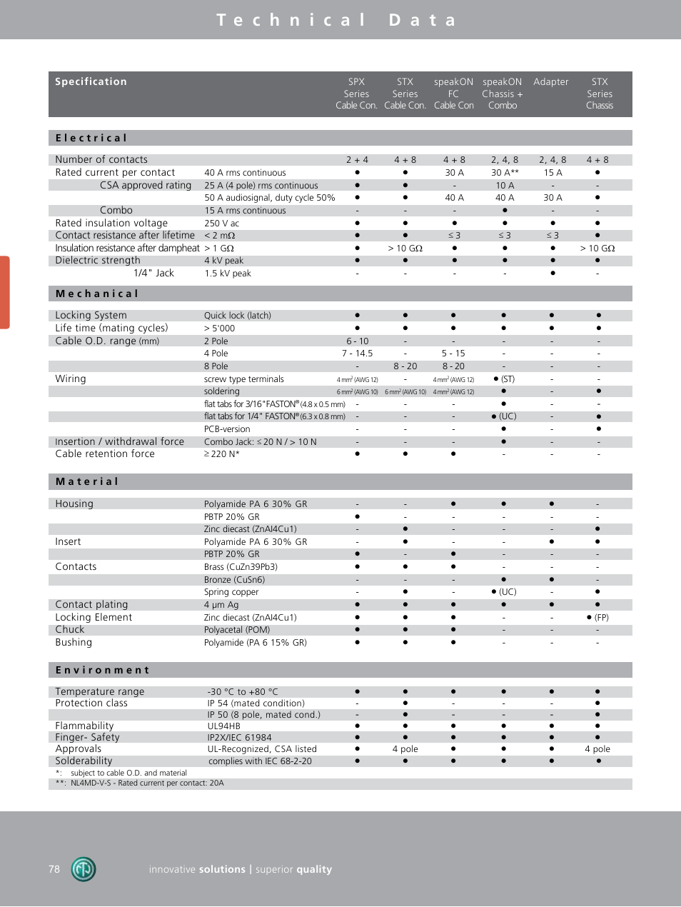 Neutrik Loudspeaker Connectors User Manual | Page 12 / 16