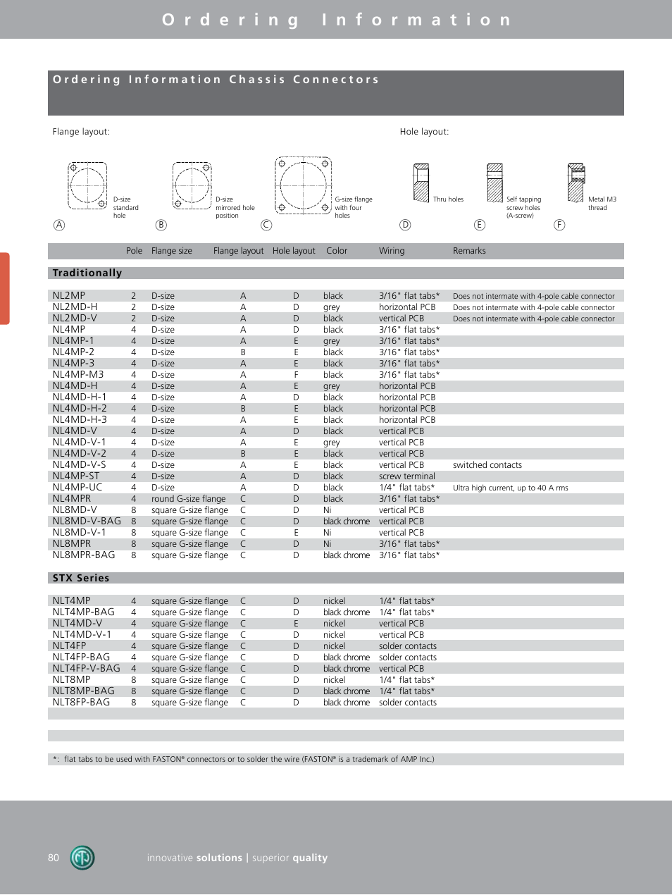 Neutrik Loudspeaker Connectors User Manual | Page 14 / 16