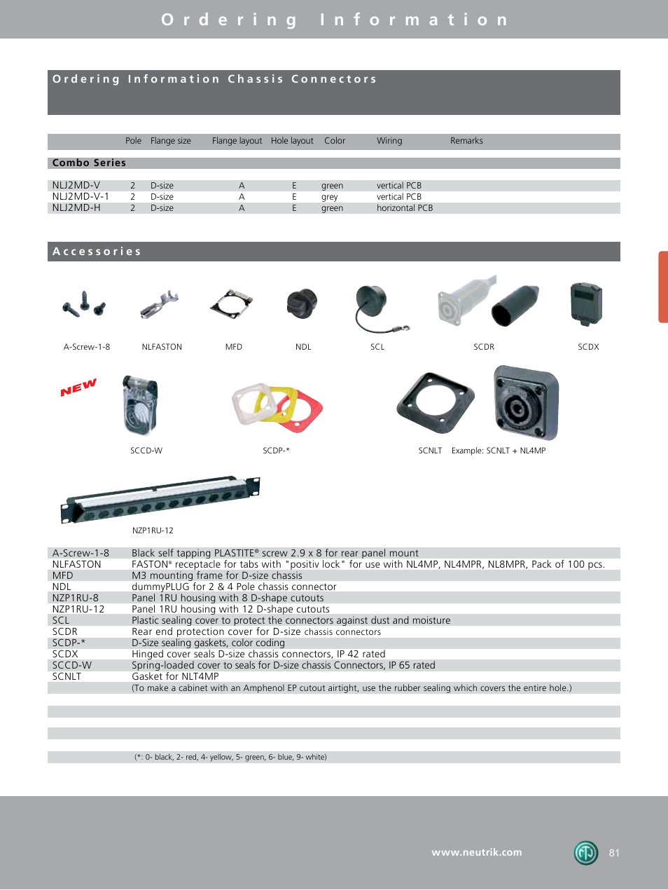 Neutrik Loudspeaker Connectors User Manual | Page 15 / 16