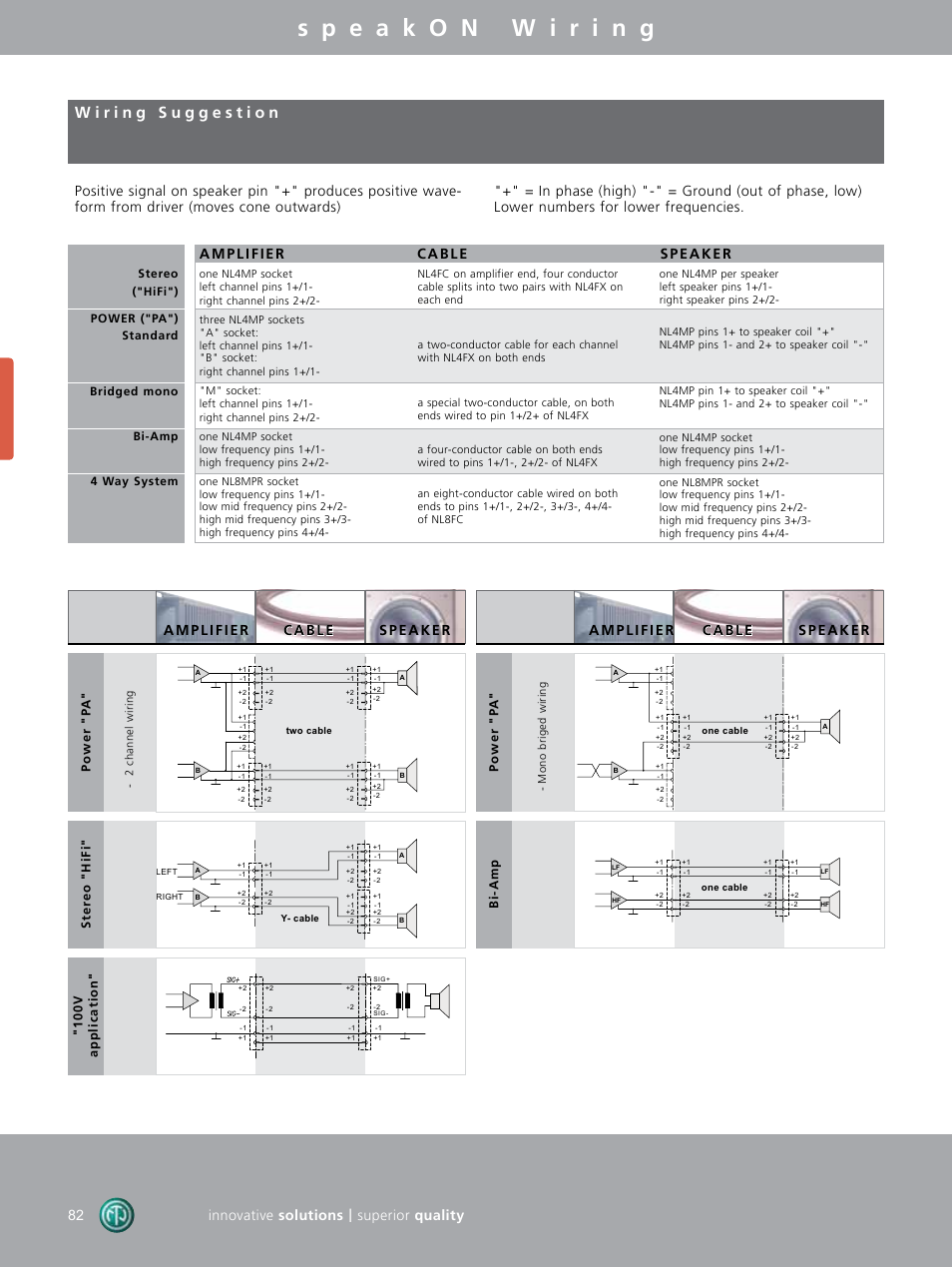 Innovative solutions, Superior quality | Neutrik Loudspeaker Connectors User Manual | Page 16 / 16